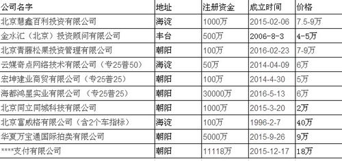 北京企業(yè)收購、公司變更與轉(zhuǎn)讓的全程服務(wù)指南