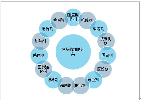 辛吉飛首次回應爭議 食品添加劑是“海克斯科技”還是現代食品工業的基石？