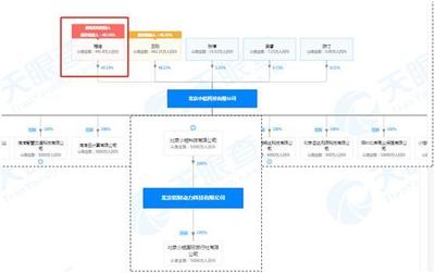 滴滴再拓新邊界 涉足旅游貨運與車票代理，能否在否定中重構(gòu)未來？